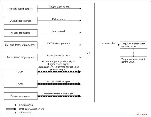 System diagram