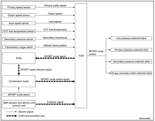 System diagram
