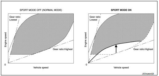 High Gear Ratio Limit