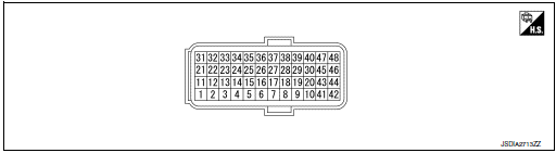 Terminal layout