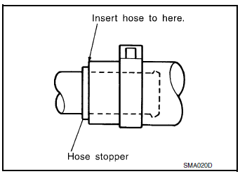 Hose removal and installation