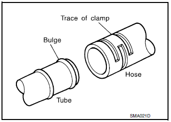 Hose clamping