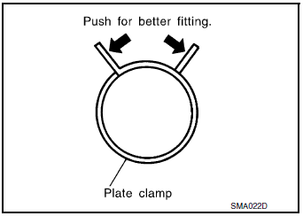 Hose clamping