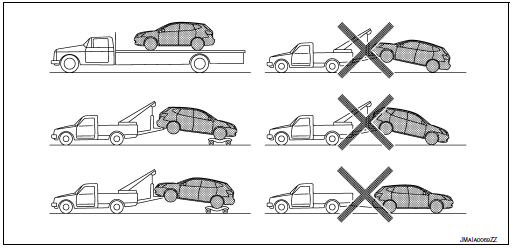 AWD models