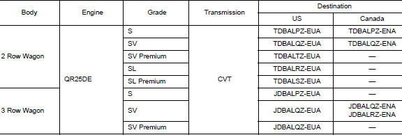 FWD Model