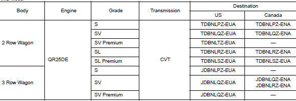 AWD Model