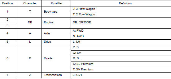 Prefix and Suffix Designations