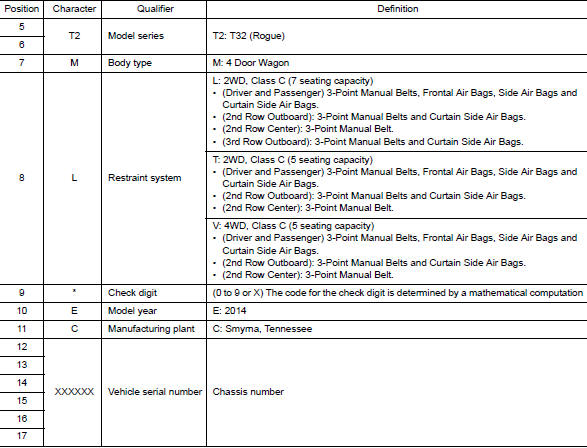 Vehicle Identification Number Arrangement