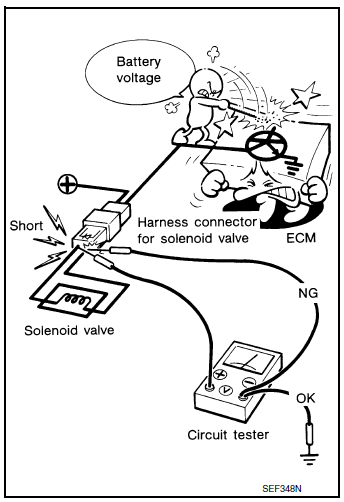 Control units and electrical parts