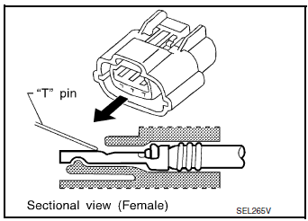 Probing from Terminal Side