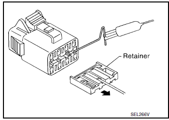 Probing from Terminal Side