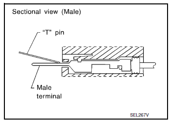 Probing from Terminal Side