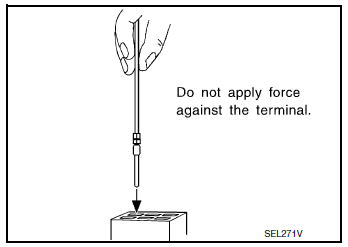 How to Check Enlarged Contact Spring of Terminal