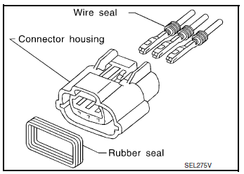 Waterproof Connector Inspection