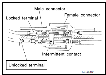 Terminal Lock Inspection