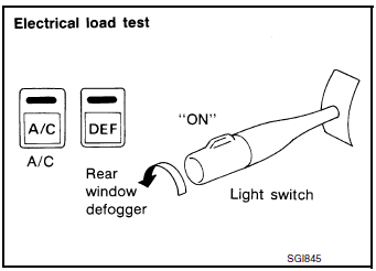 Electrical load