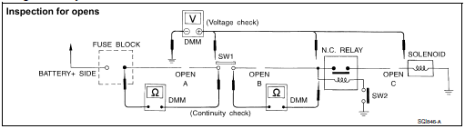 Testing for “opens” in the circuit