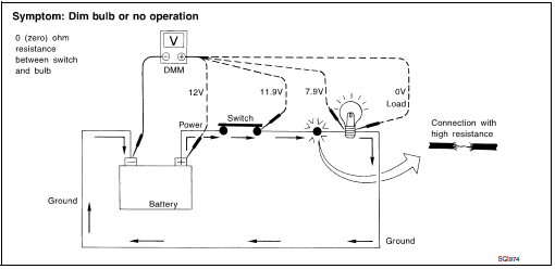 Measuring Voltage Drop — Accumulated Method