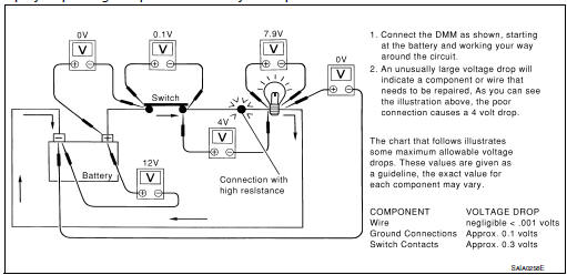 Measuring Voltage Drop — Step-by-Step