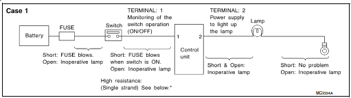 System Description