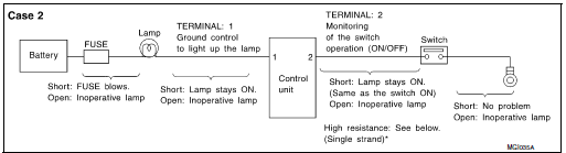 System Description