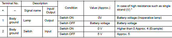 Input-output voltage chart