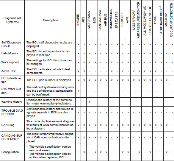 Function and System Application