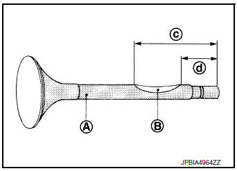 Dealer disposal instructions