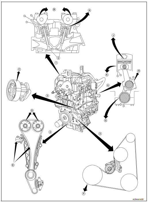 NVH troubleshooting - engine noise