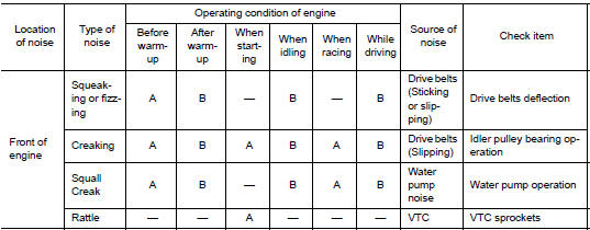 Use the chart below to help you find the cause of the symptom