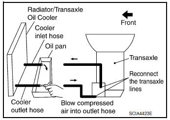 CVT fluid cooler cleaning procedure