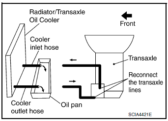 CVT fluid cooler diagnosis procedure