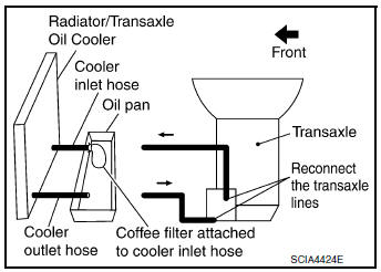 CVT fluid cooler diagnosis procedure