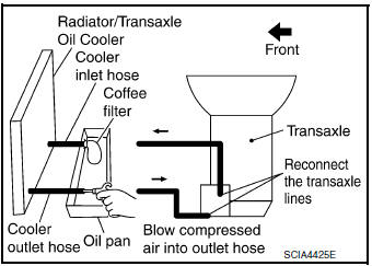 CVT fluid cooler diagnosis procedure