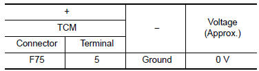 Check N position sw circuit (part 2)