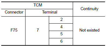 Check P position sw circuit (part 1)