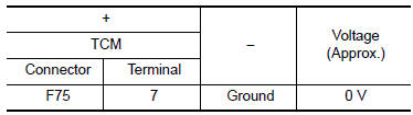 Check P position sw circuit (part 2)