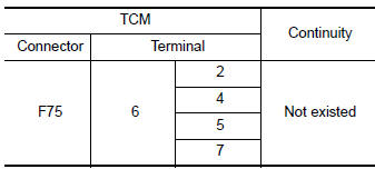 Check R position sw circuit (part1)