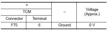 Check R position sw circuit (part2)