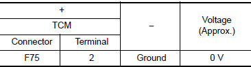 Check L position switch circuit (part 2)