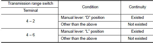 Check transmission range switch