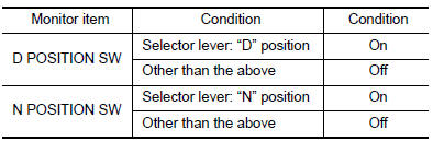 Check tcm input signals