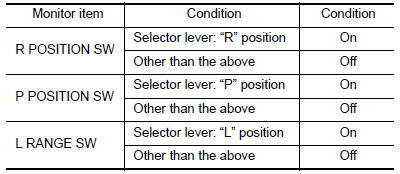 Check tcm input signalsv