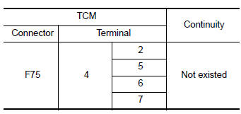 Check D position sw circuit (part 1)