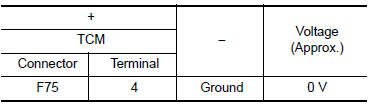 Check D position sw circuit (part 2)