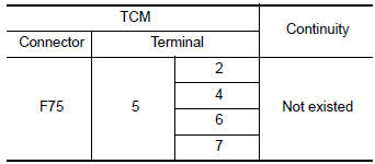 Check N position sw circuit (part 1)