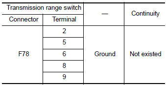 Check circuit between transmission range switch and TCM (part 2)