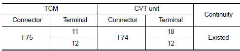 Check circuit between TCM and CVT unit (CVT fluid temperature sensor) (part 1)