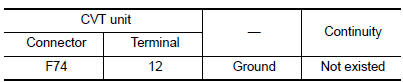 Check CVT unit terminal code assembly