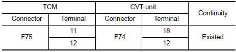 Check circuit between TCM and CVT unit (part 1)